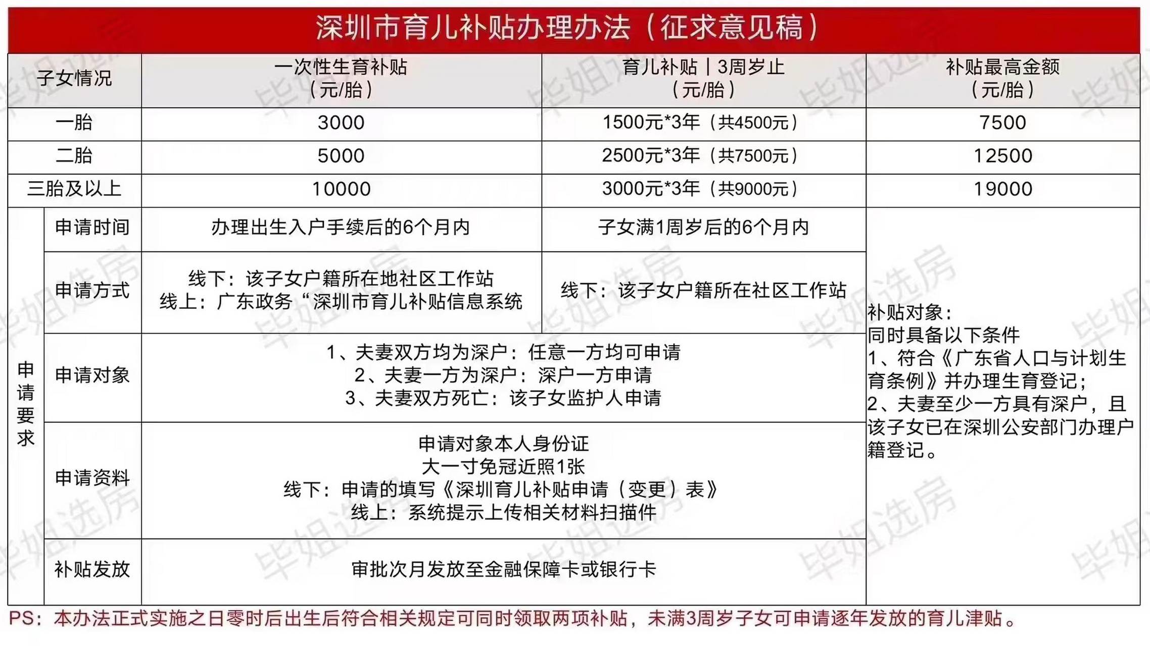 正起草育儿补贴方案