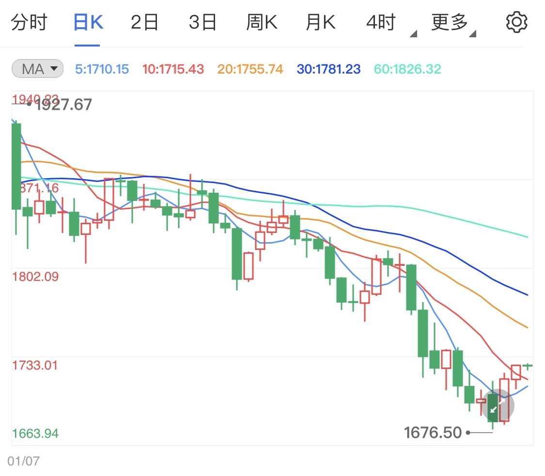 金子的价格涨幅，探究黄金价值的腾飞
