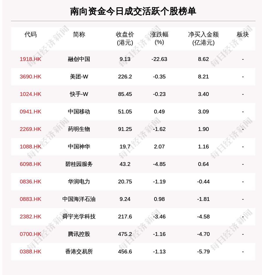 娱乐生活